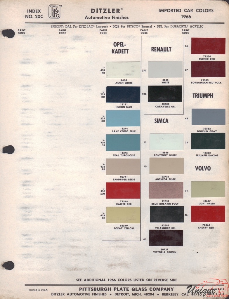 1966 Renault Paint Charts PPG 1